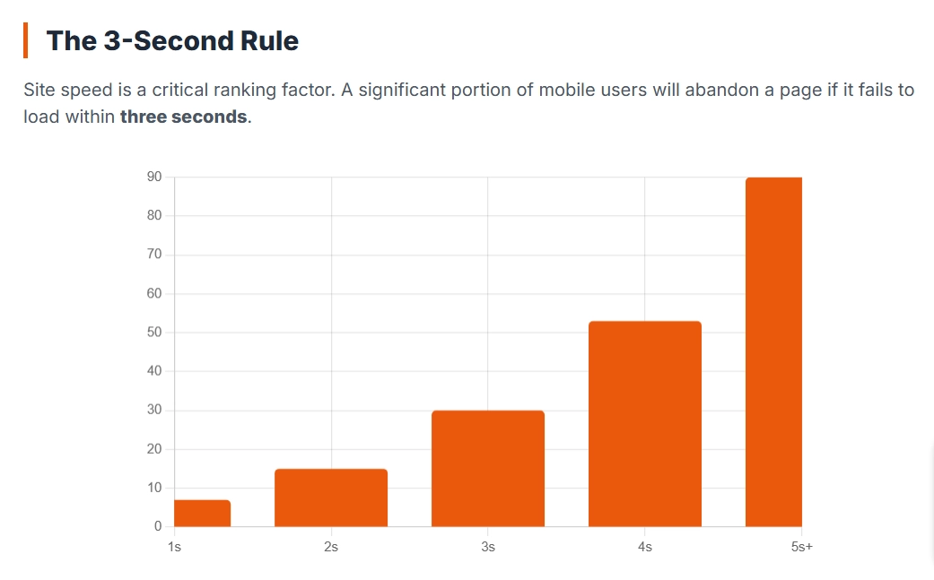 website speed