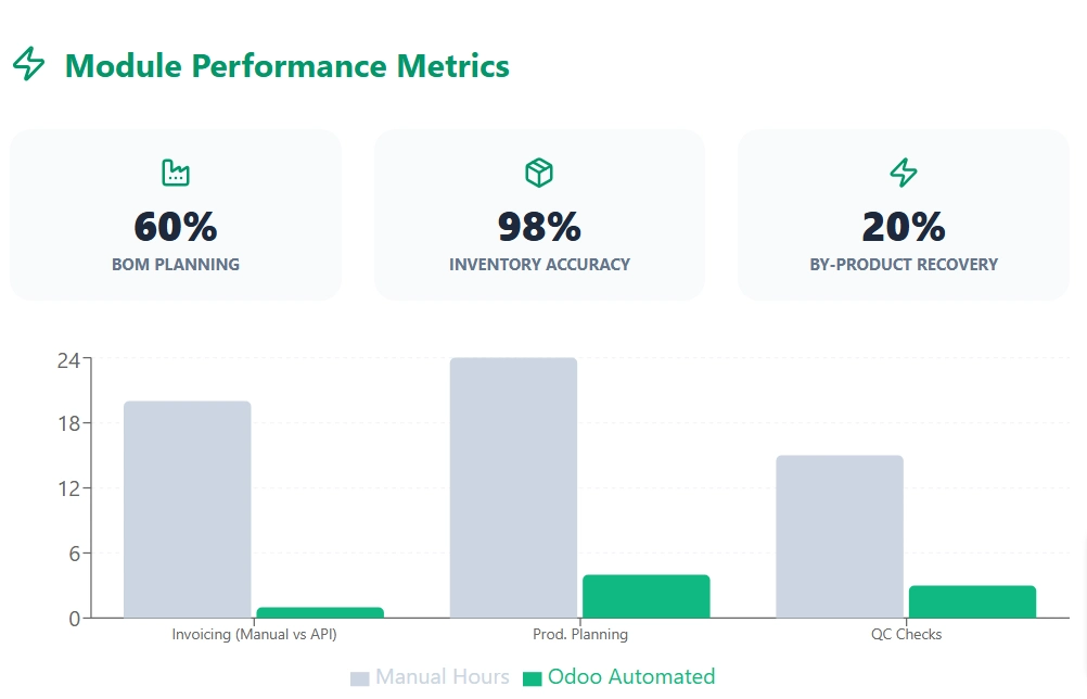 erp system for manufacturing